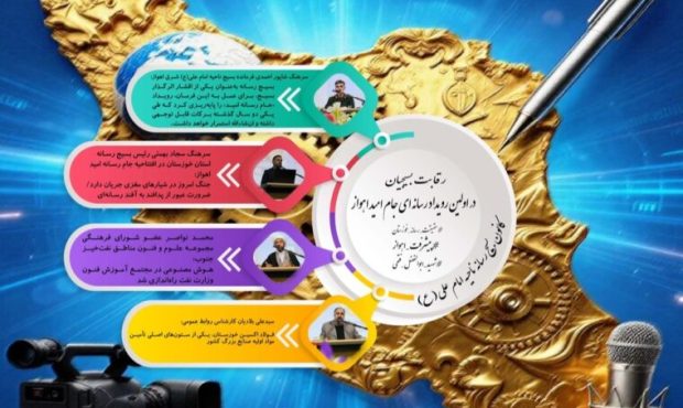 اینفوگرافیکی/ ایران قوی #تیم_شهید_ابوالفضل_فتحی 